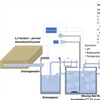 Figuur 2. – Schematische voorstelling van de Moving Bed Bioreactor (MBBR).