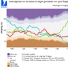 Neerslagtotaal van de laatste 90 dagen, gemiddeld voor gans België, situatie op 13 mei 2022.