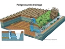 Nieuw loket peilgestuurde drainage