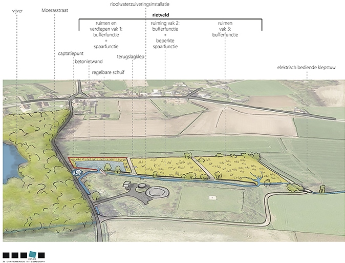 Ontwerp overstromingsgebied Moerasstraat Kruisem