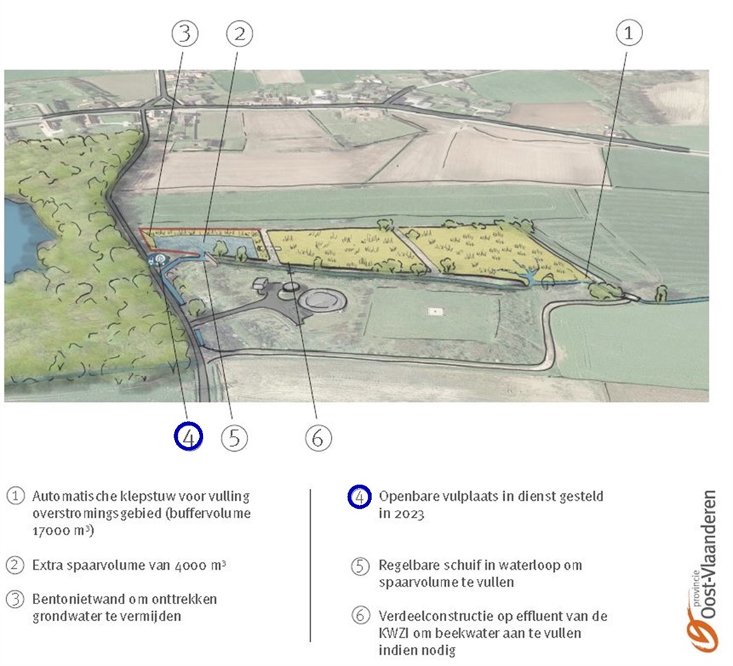 Vulplaats voor land- en tuinbouwers