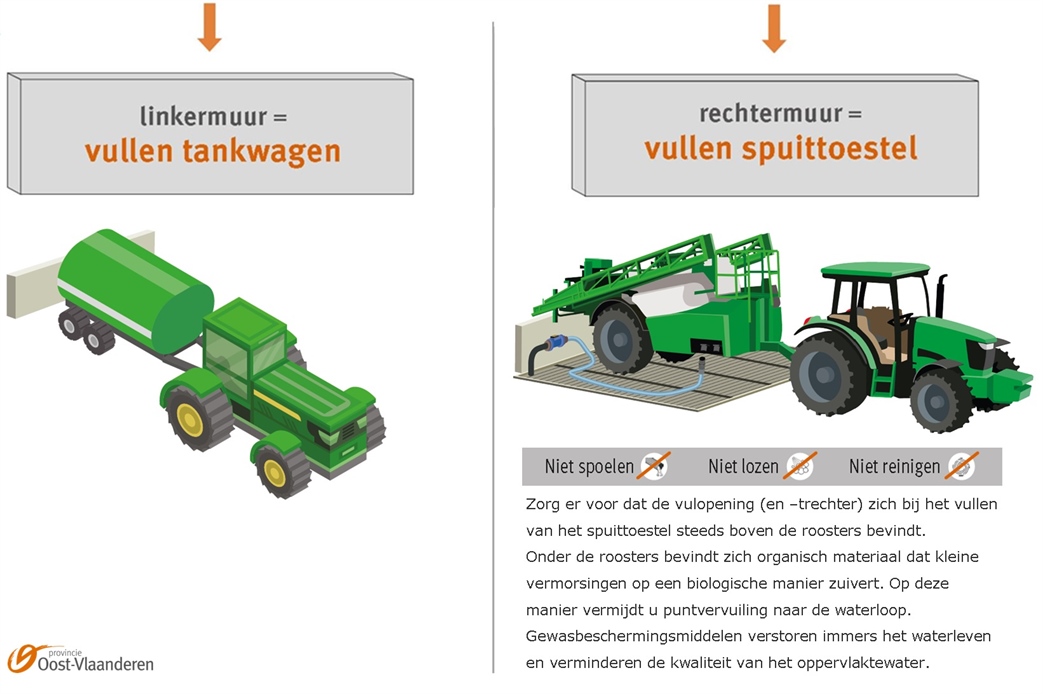 Richtlijnen vulplaats voor land- en tuinbouwers